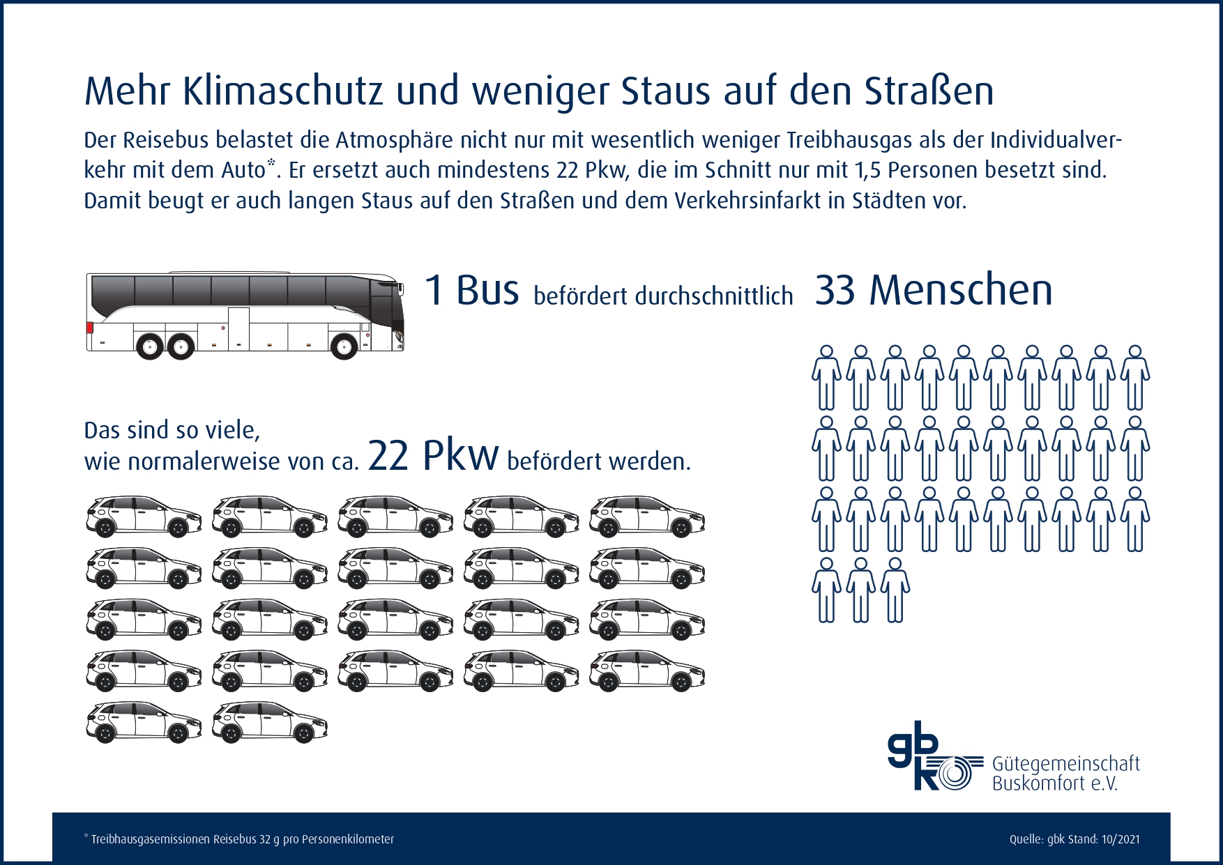 Busvergleich GBK