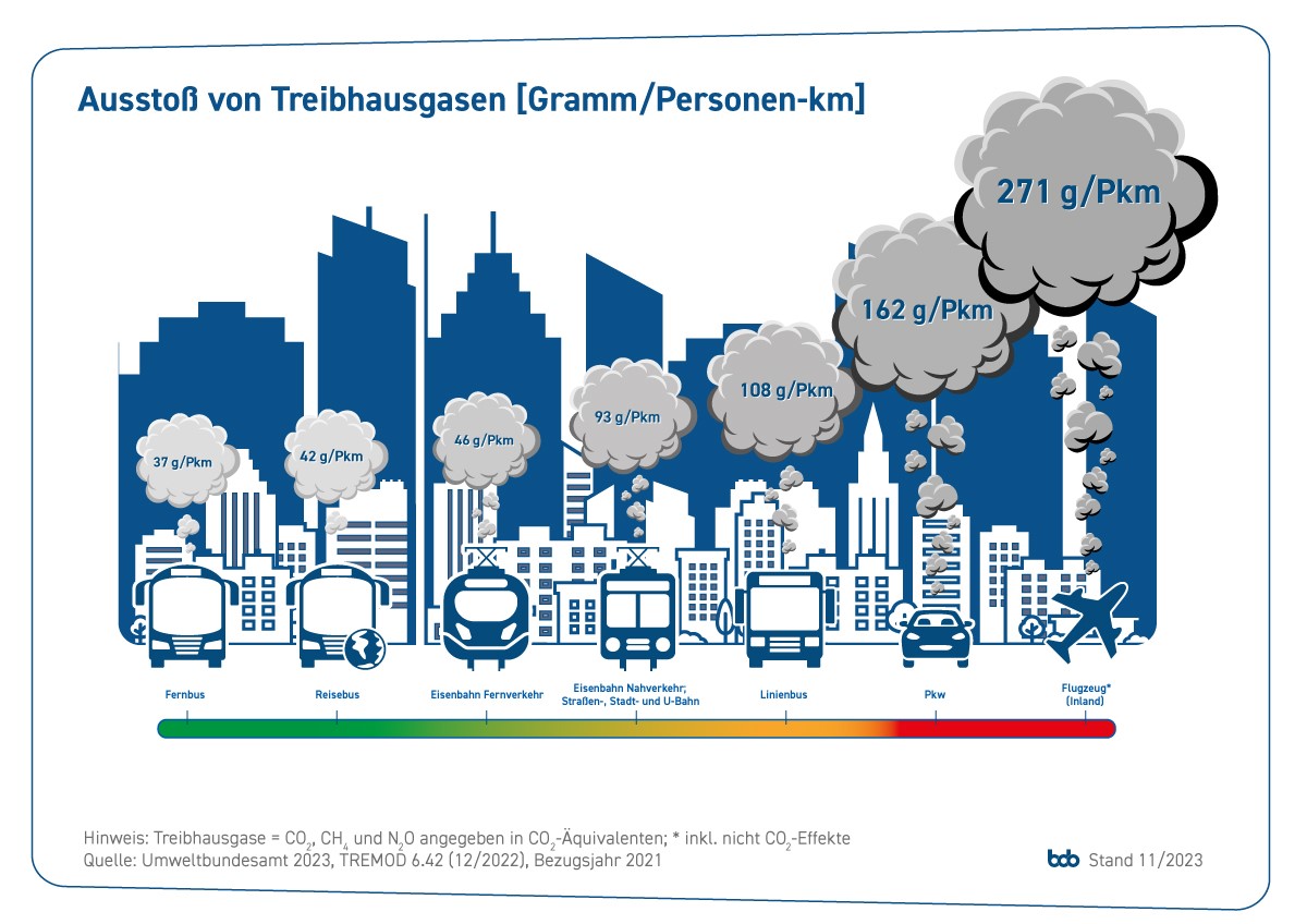Grafik-Ausstoss-Treibhausgase-2023_3