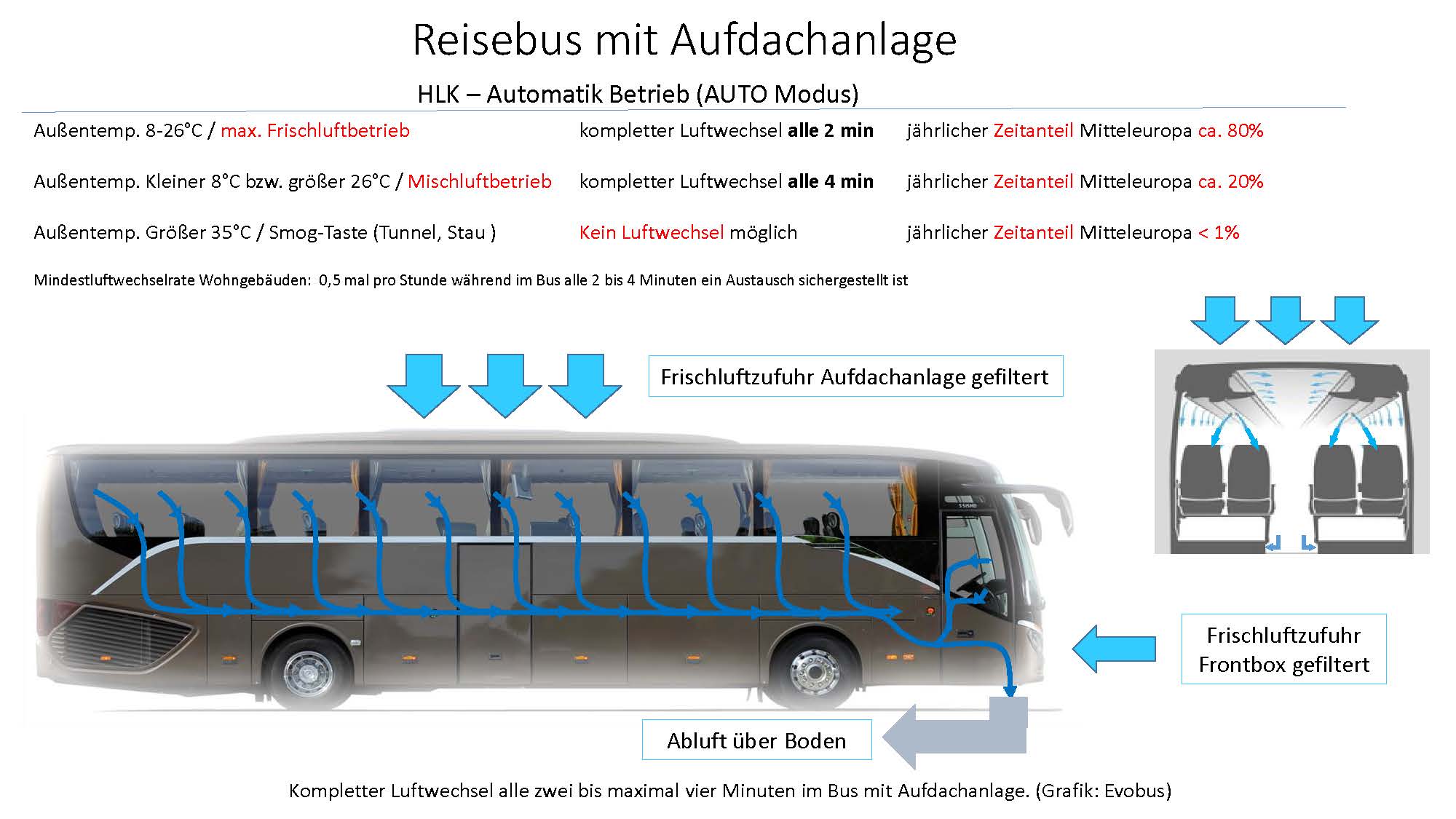 Setra_Schaubild_ComfortClass_ADA