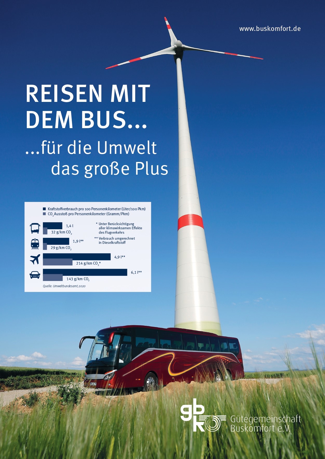 Umwelt Bus GBK